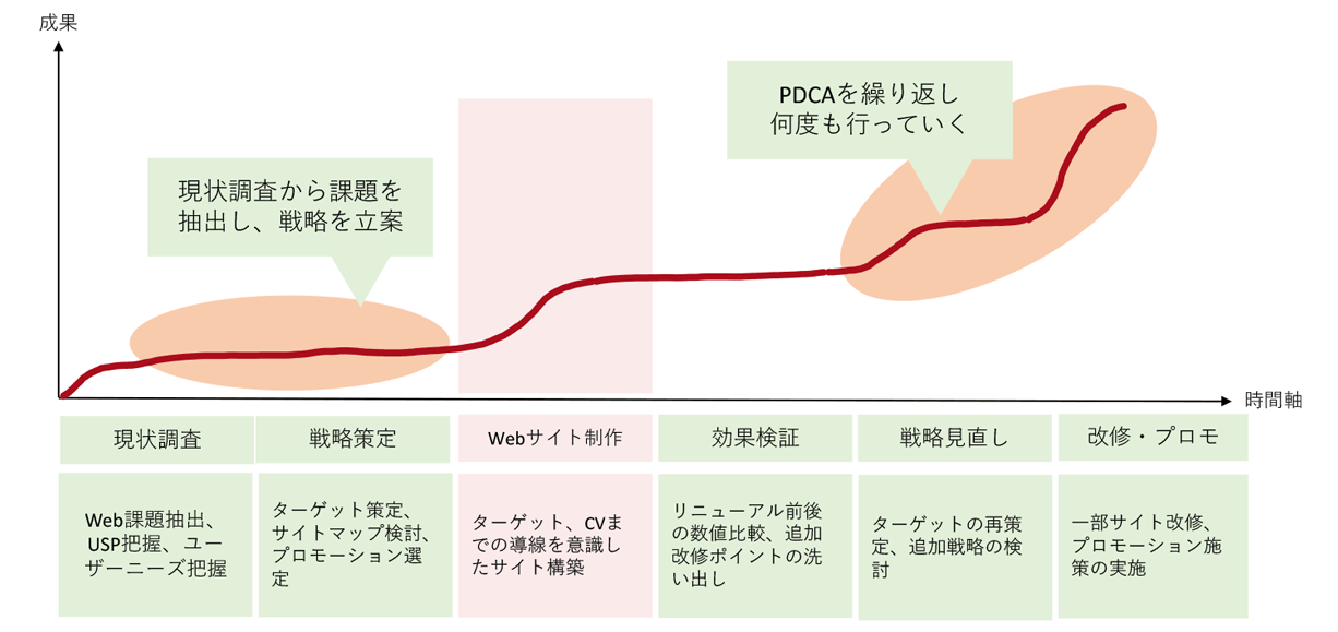 PDCAサイクル