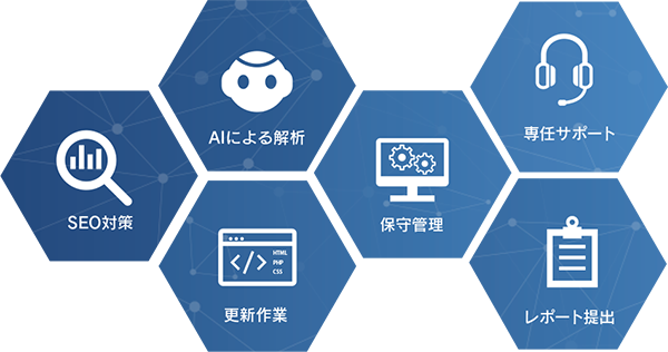 サポート内容